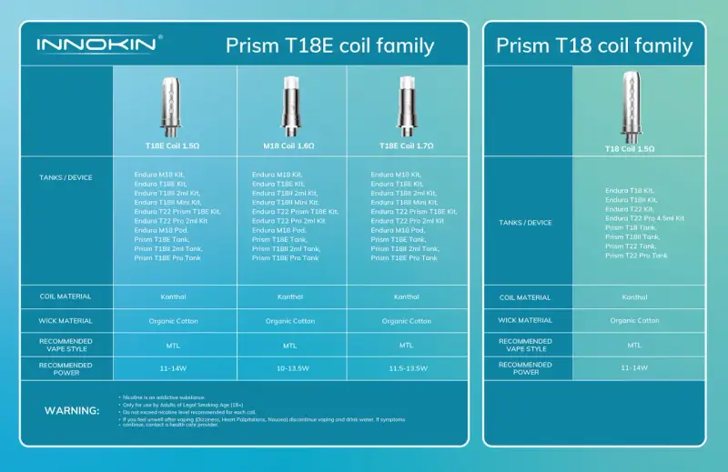 Familia de resistencias Prism T18E: T18E Coil 1.5Ω, M18 Coil 1.6Ω, T18E Coil 1.7Ω. Kantha, algodón orgánico, MTL, 11-14W.